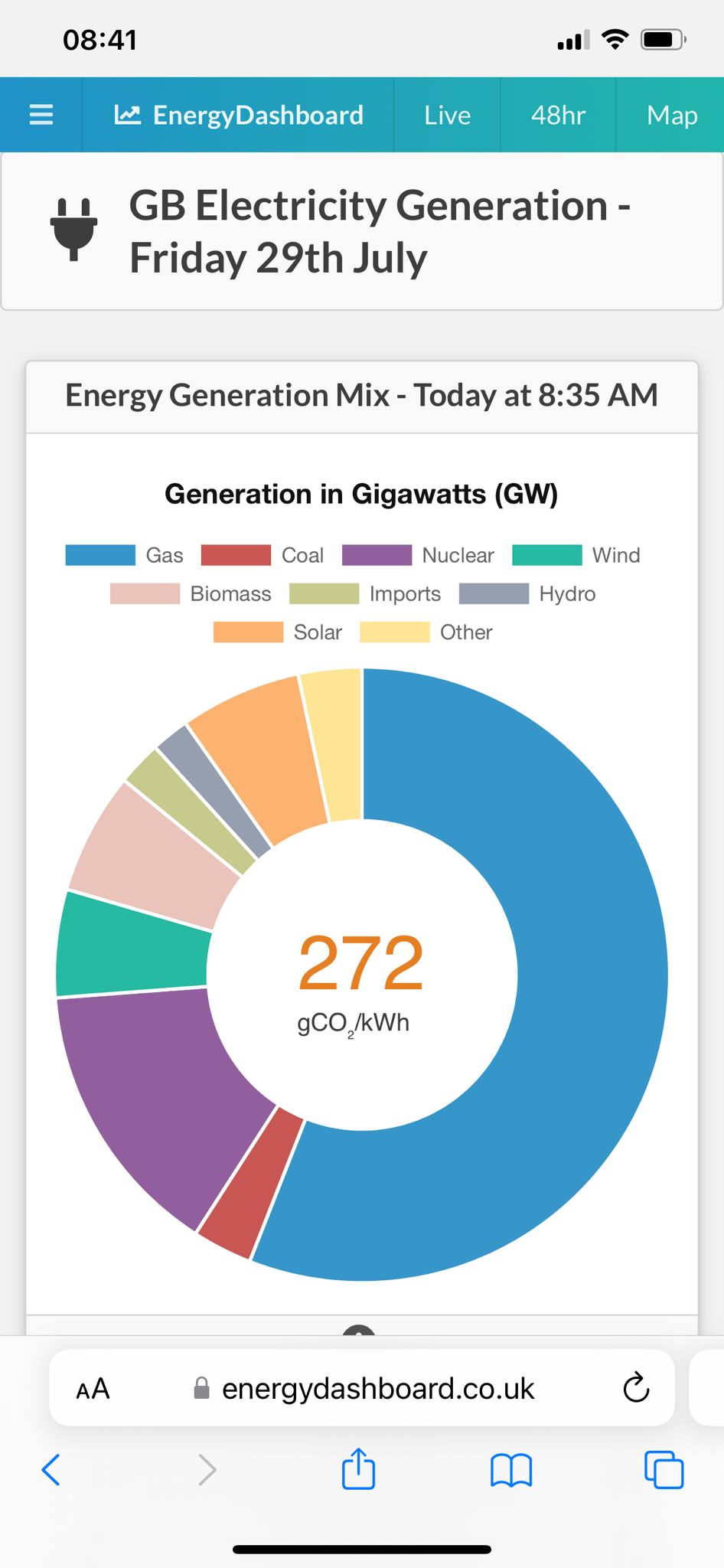 Electrical Production by Method